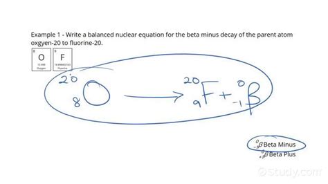 Write the equation for the beta.